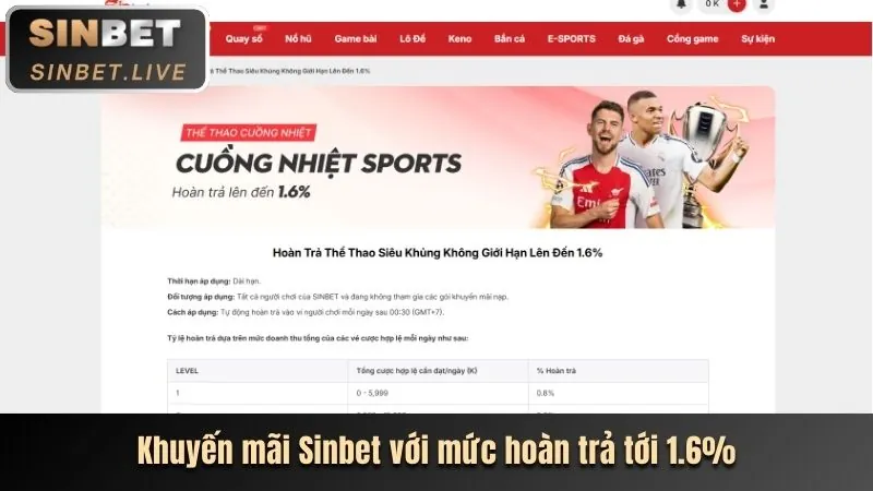 Lợi ích khi tải ứng dụng 888p30
